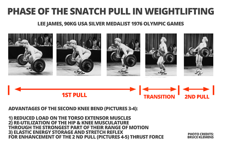Phase of the snatch pull in weightlifting
